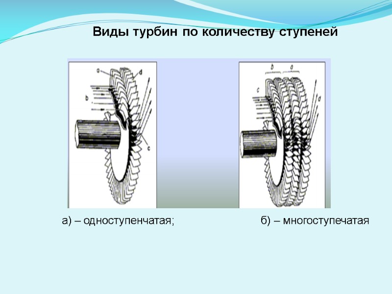 Виды турбин по количеству ступеней а) – одноступенчатая;    б) – многоступечатая